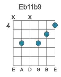 Guitar voicing #1 of the Eb 11b9 chord